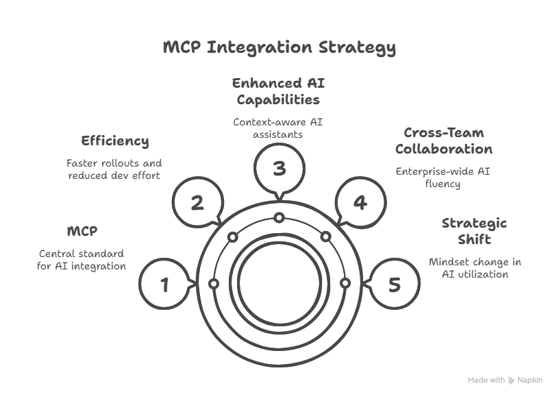 The Model Context Protocol (MCP): The New Backbone of Enterprise AI ...